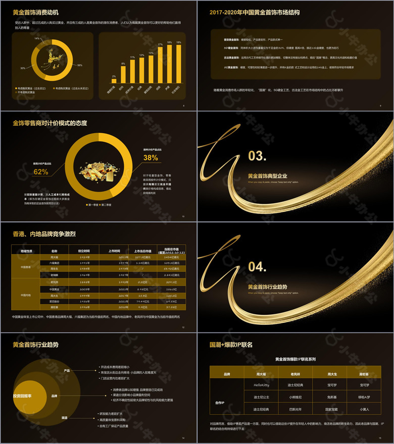 2022年中国黄金首饰行业洞察报告no.2