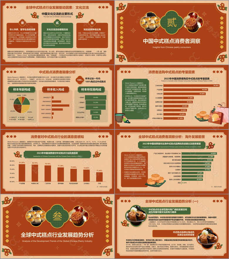 2023年全球中式糕点行业消费洞察研究报告no.2