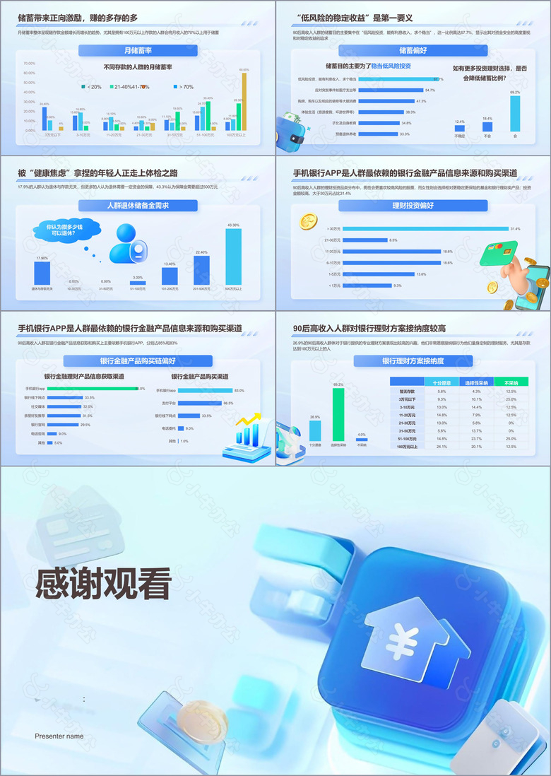 90后高收入人群研究报告PPTno.3