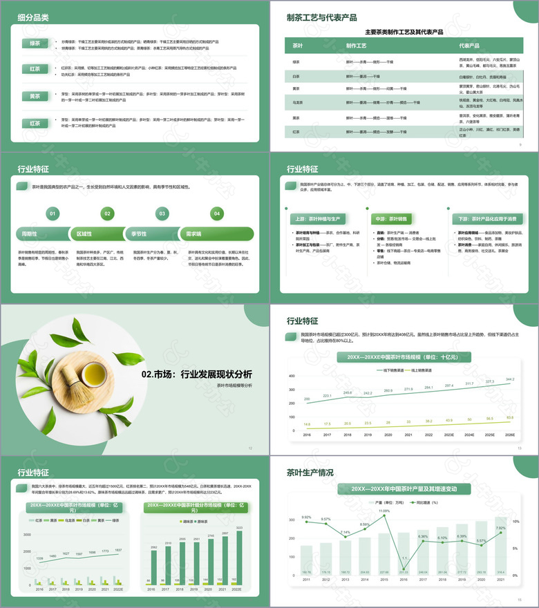 茶叶行业研究简报PPT模板no.2