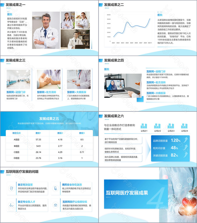 蓝色大气医疗风项目汇报PPT模板no.3
