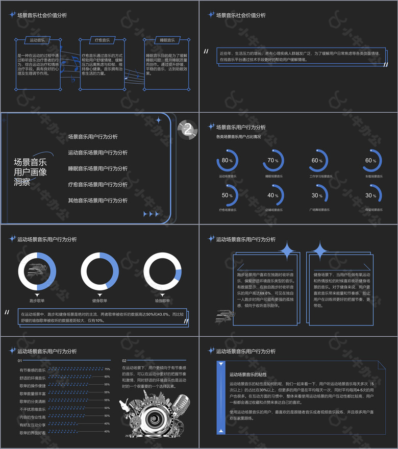 蓝黑微酸性场景音乐用户观察报告PPT模板no.2