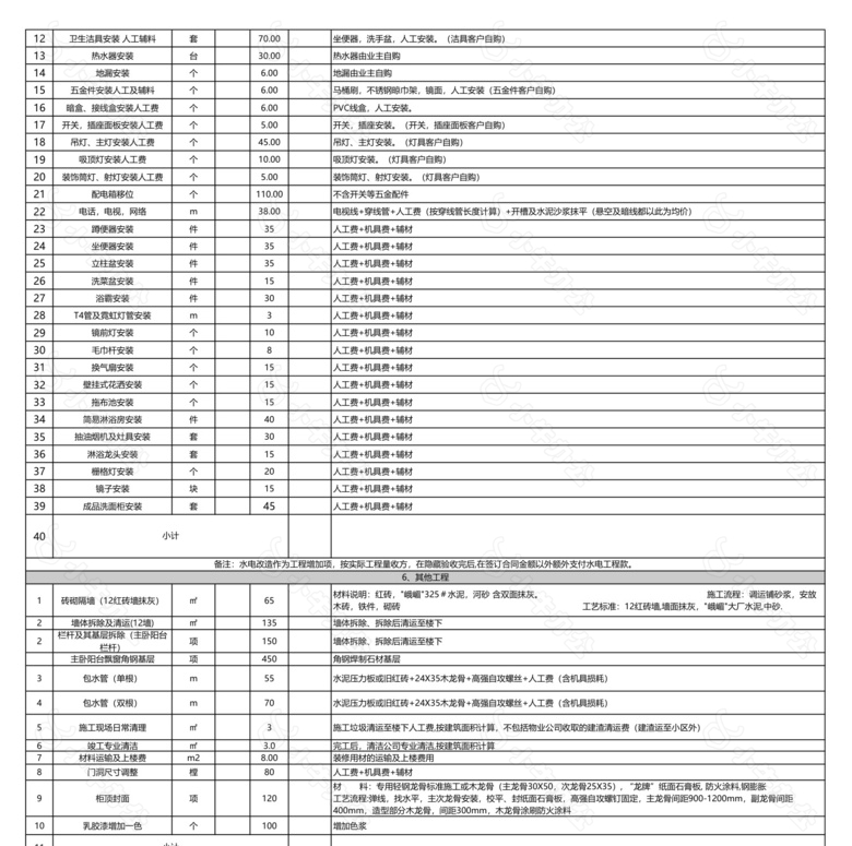 工程报价表范本no.2