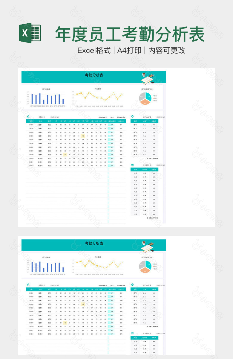 年度员工考勤分析表