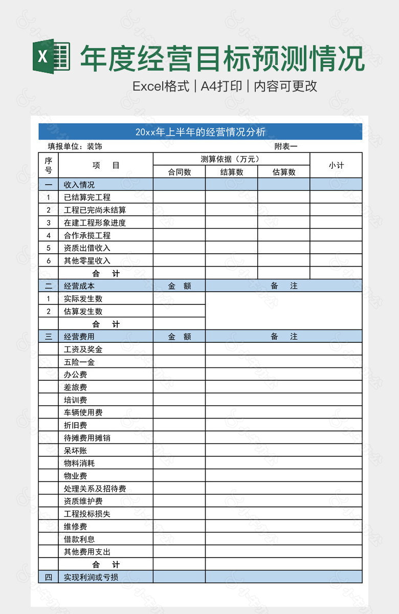 年度经营目标预测情况