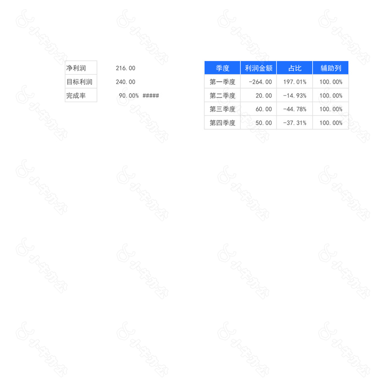 简约绿色收入成本利润统计分析表no.2