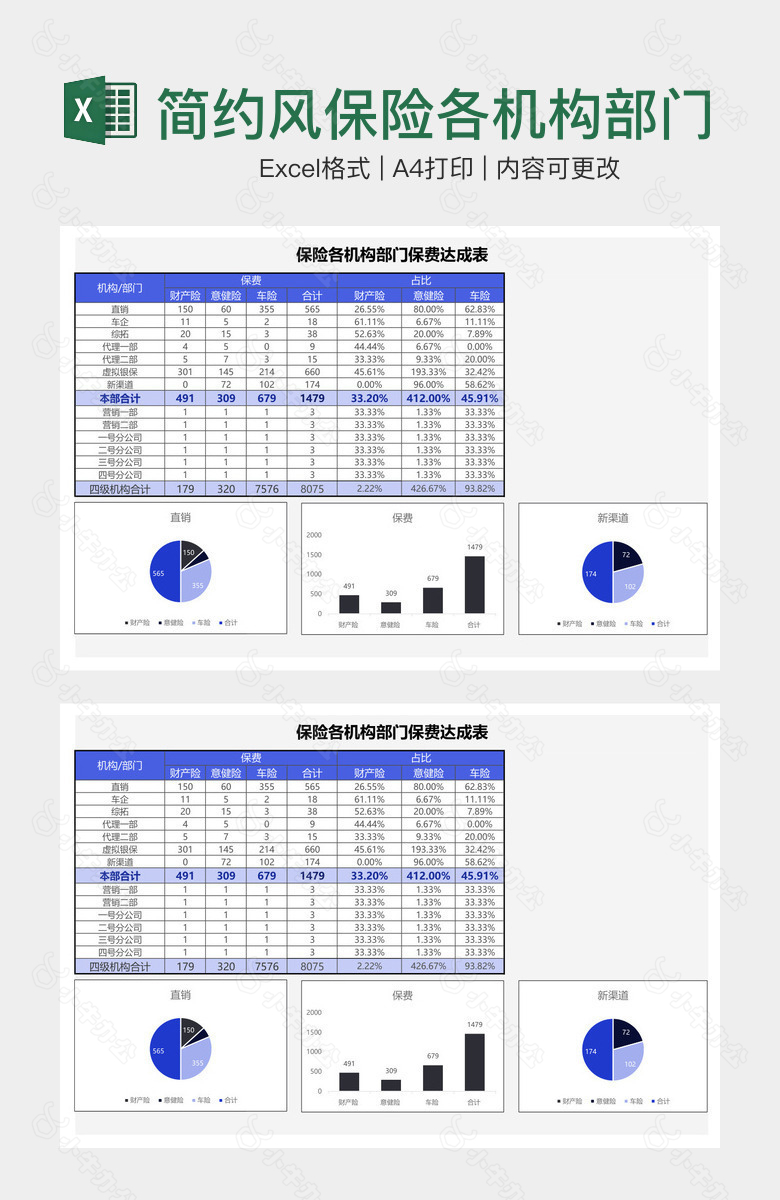 简约风保险各机构部门保费达成表
