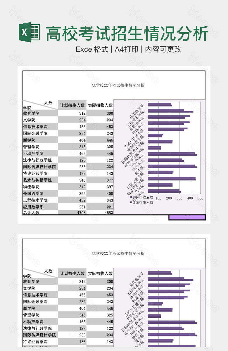 高校考试招生情况分析