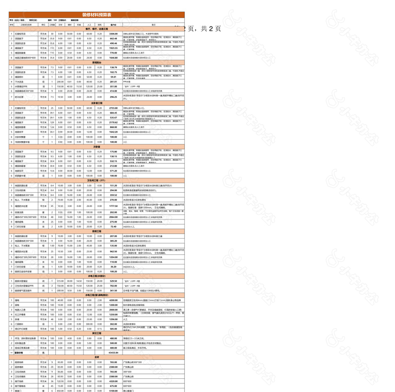 100平米房屋装修全包预算no.2