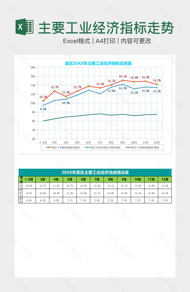 主要工业经济指标走势图