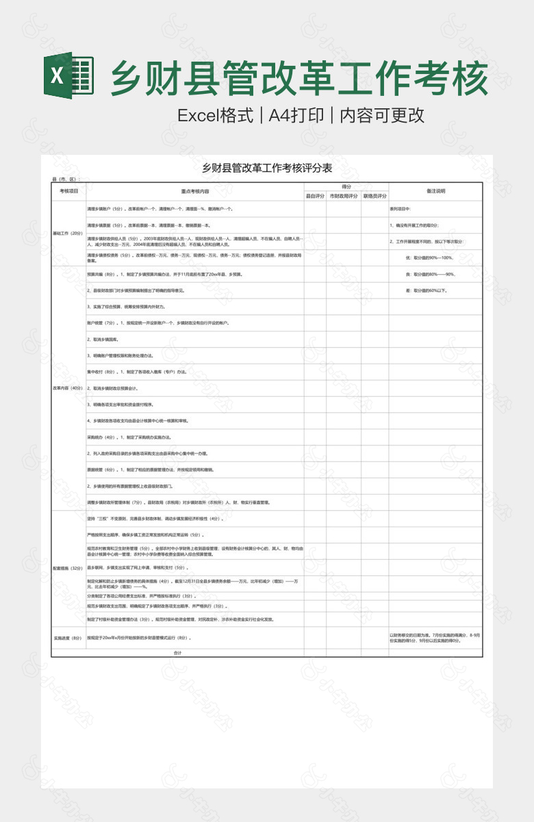 乡财县管改革工作考核评分表