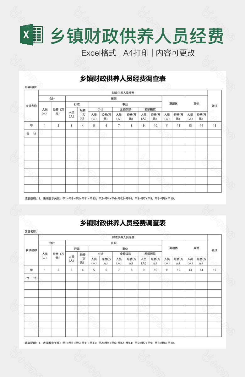 乡镇财政供养人员经费调查