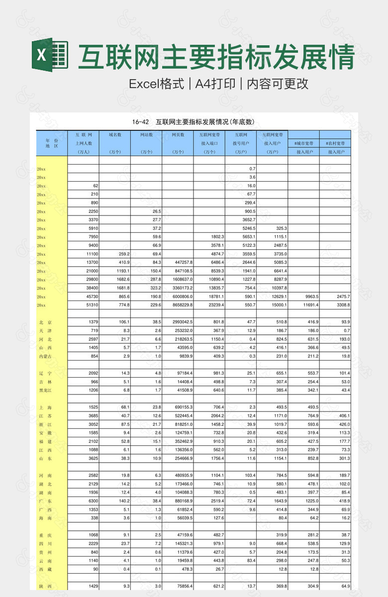 互联网主要指标发展情况