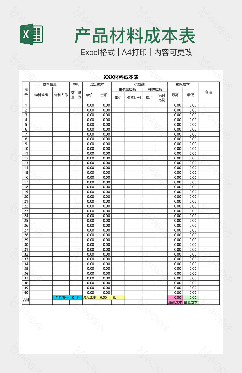 产品材料成本表