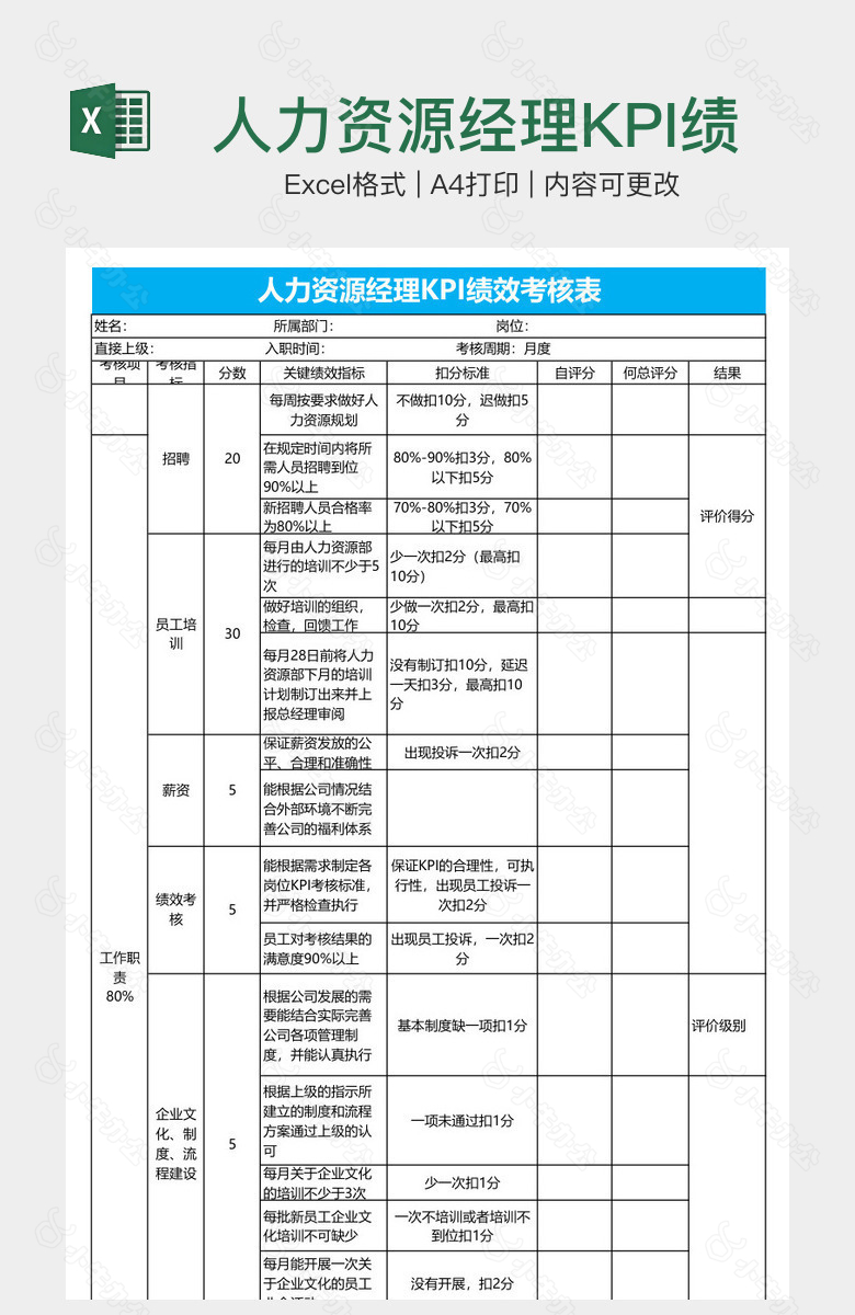 人力资源经理KPI绩效考核