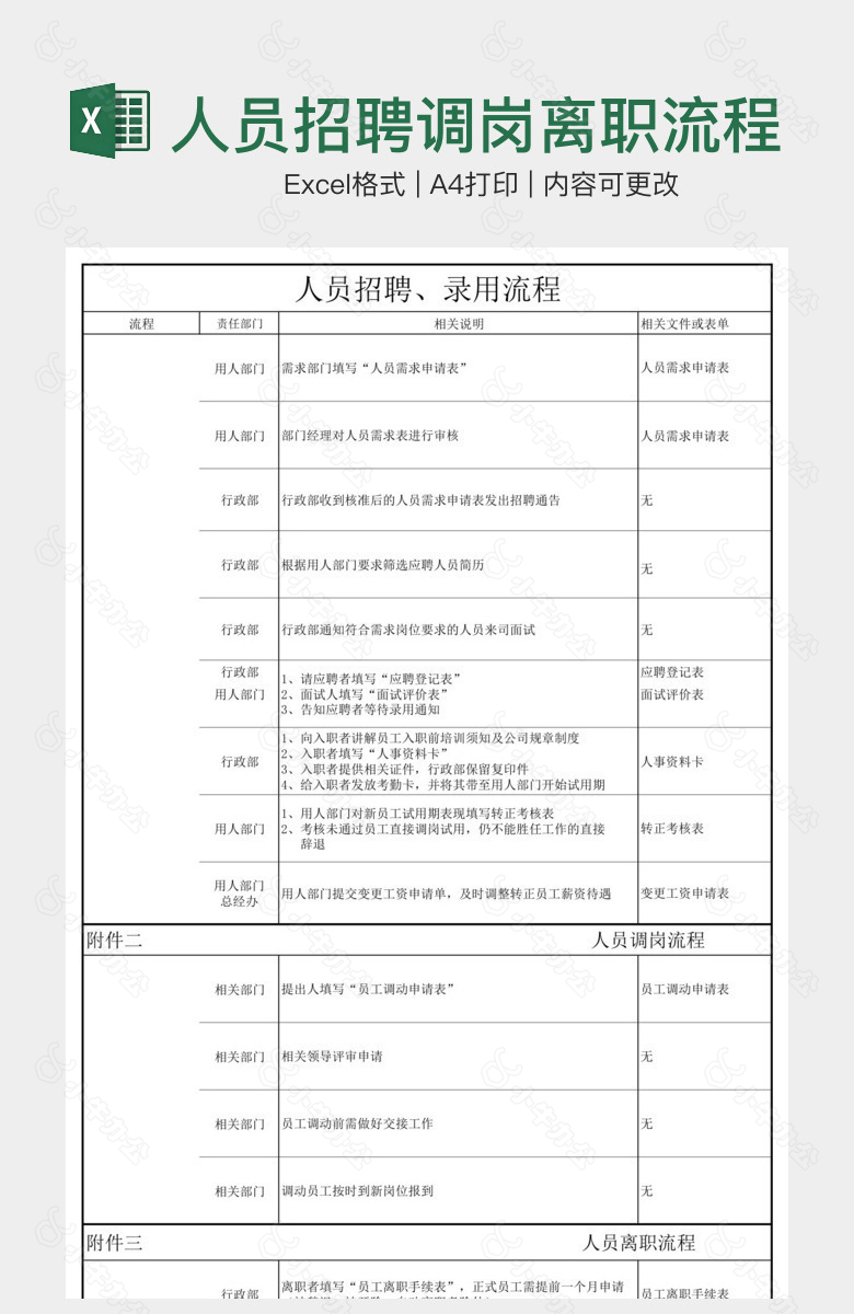 人员招聘调岗离职流程图