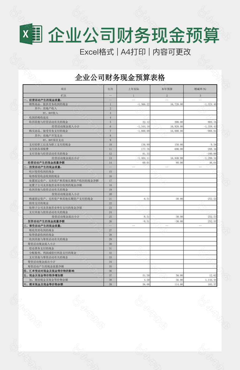 企业公司财务现金预算