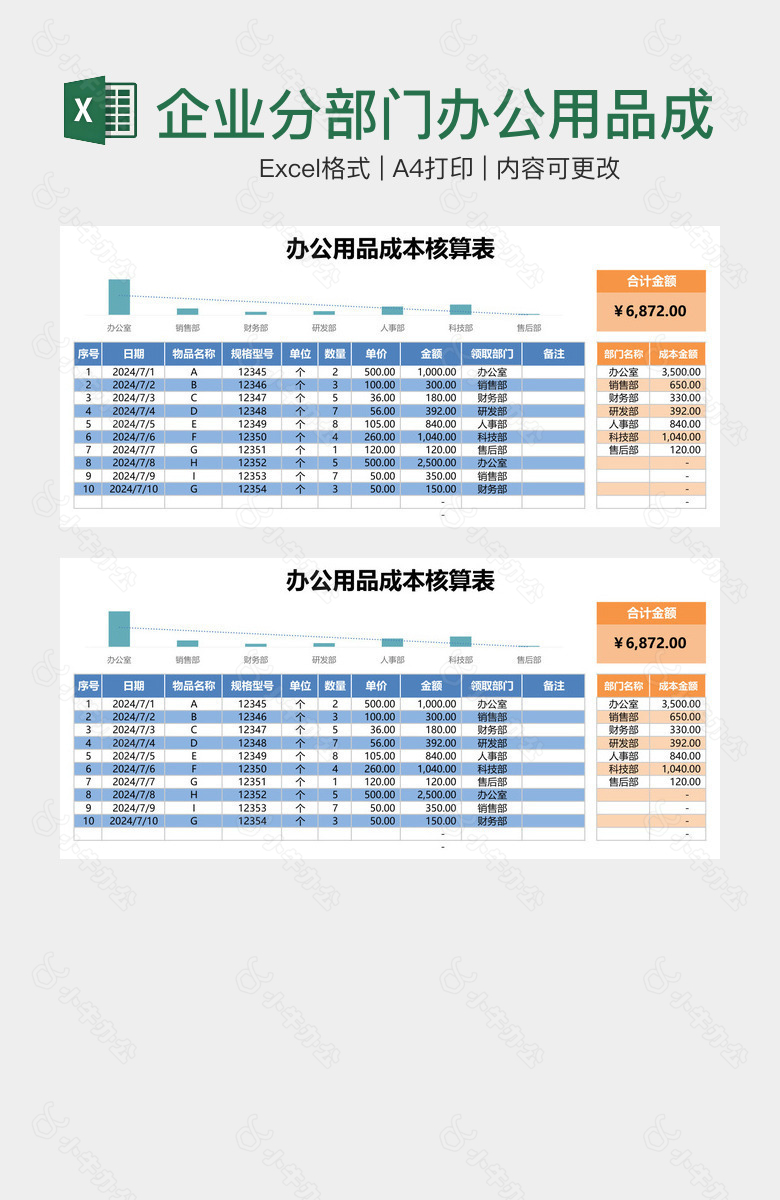 企业分部门办公用品成本统计表