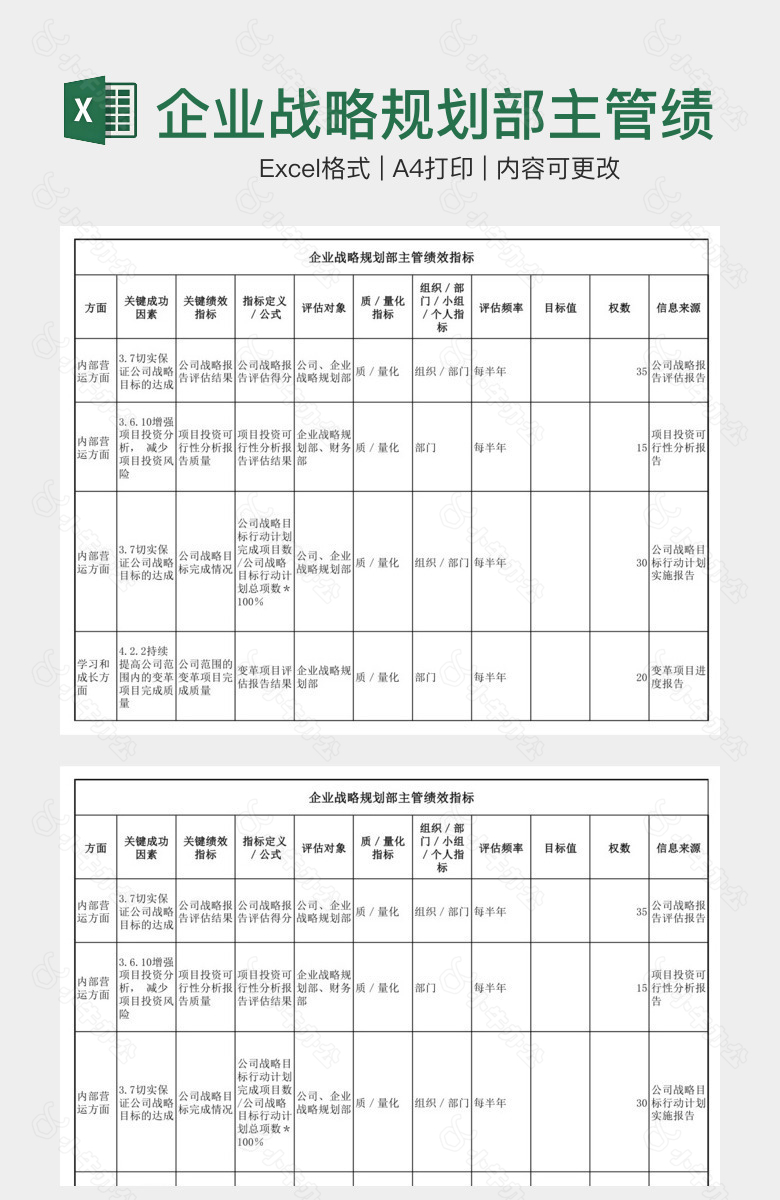 企业战略规划部主管绩效指标