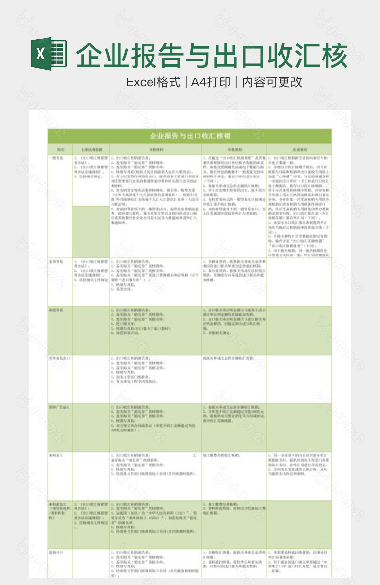 企业报告与出口收汇核销