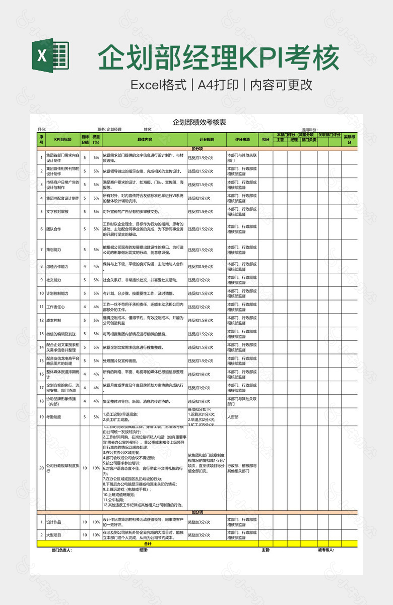 企划部经理KPI考核表