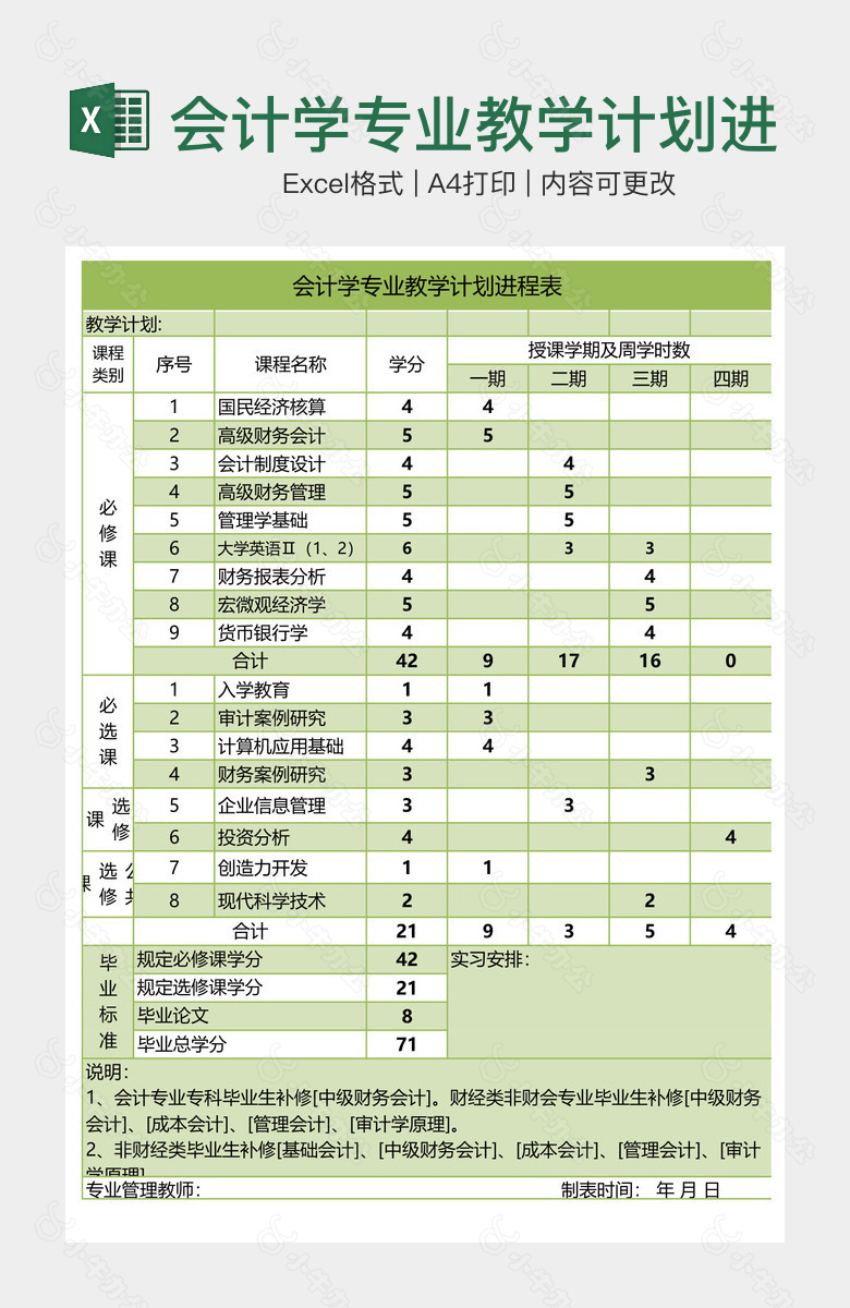 会计学专业教学计划进程表