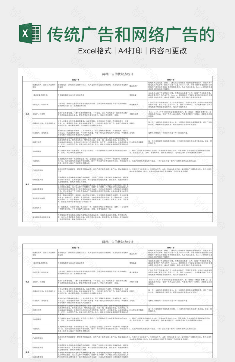 传统广告和网络广告的优缺点