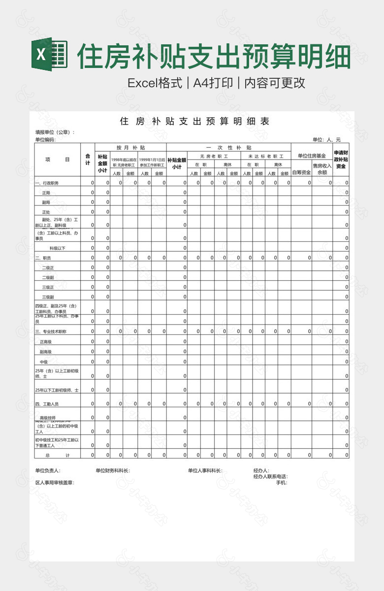 住房补贴支出预算明细