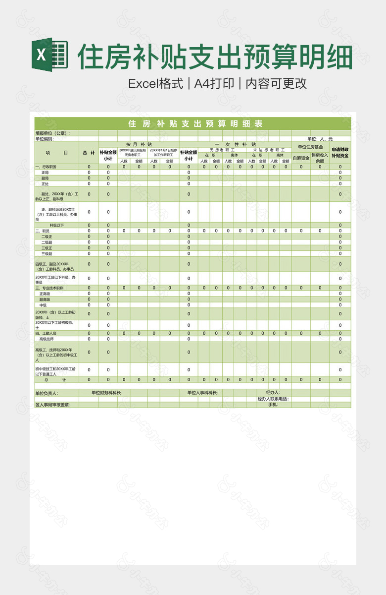 住房补贴支出预算明细表