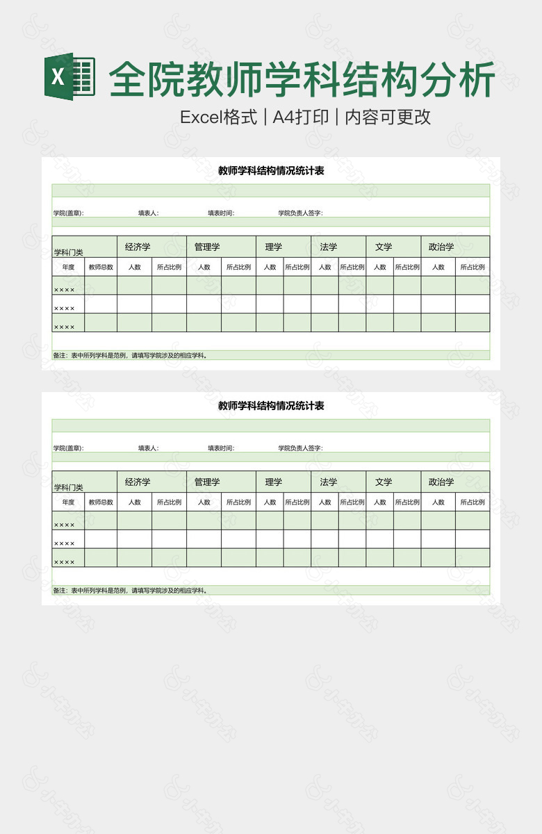 全院教师学科结构分析