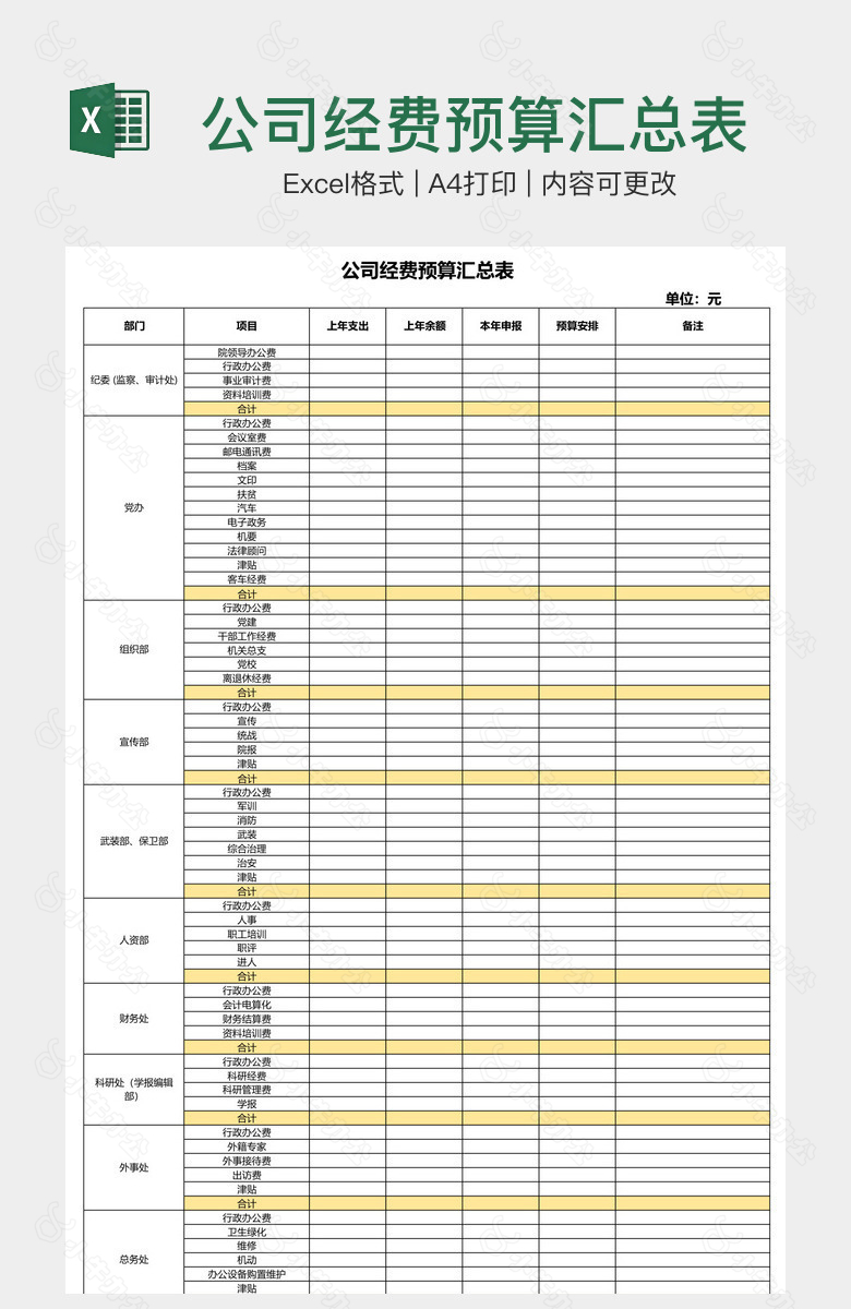 公司经费预算汇总表