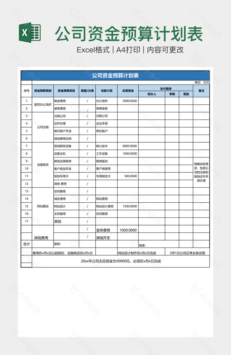 公司资金预算计划表