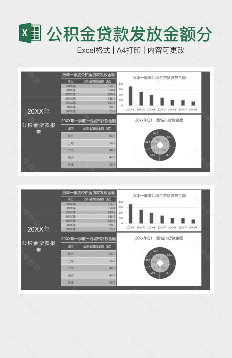 公积金贷款发放金额分析