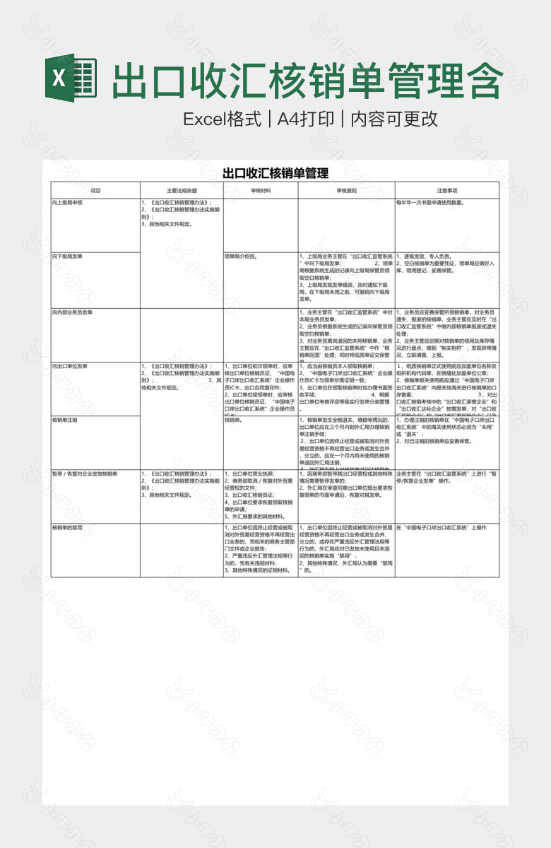 出口收汇核销单管理含法规依据