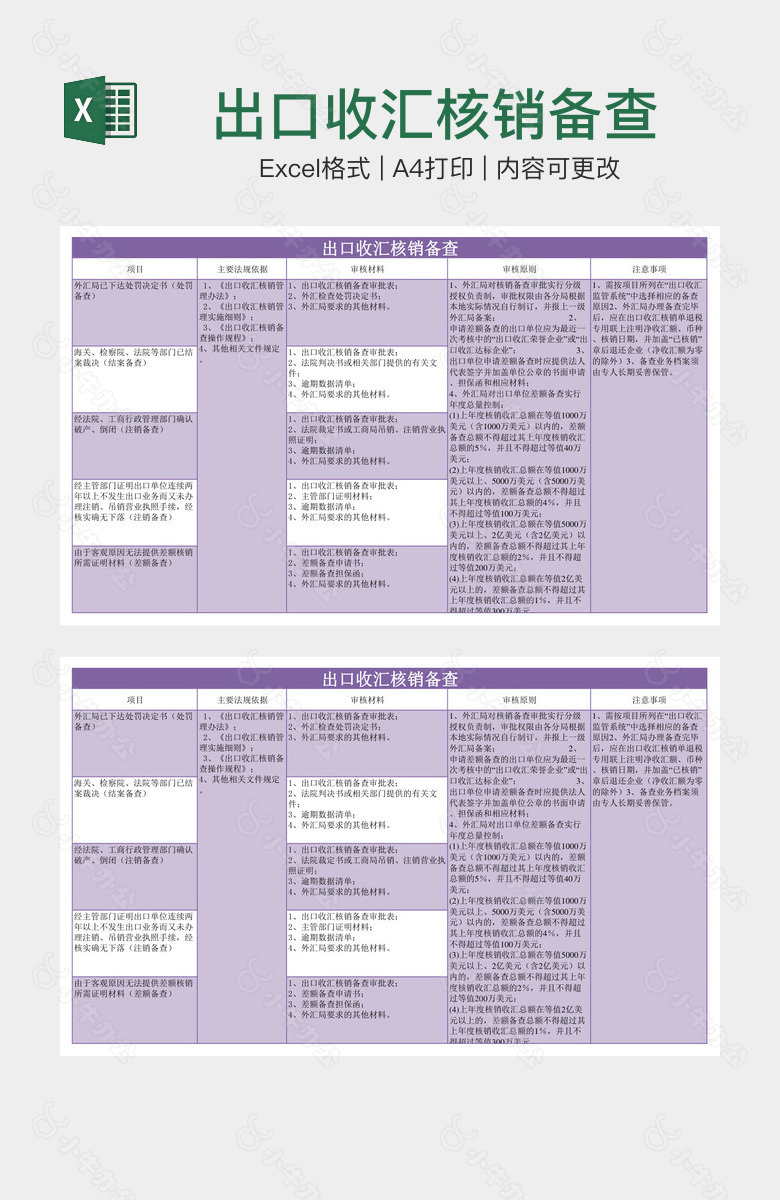 出口收汇核销备查