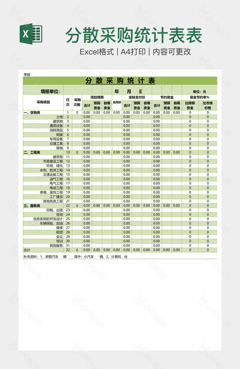 分散采购统计表表