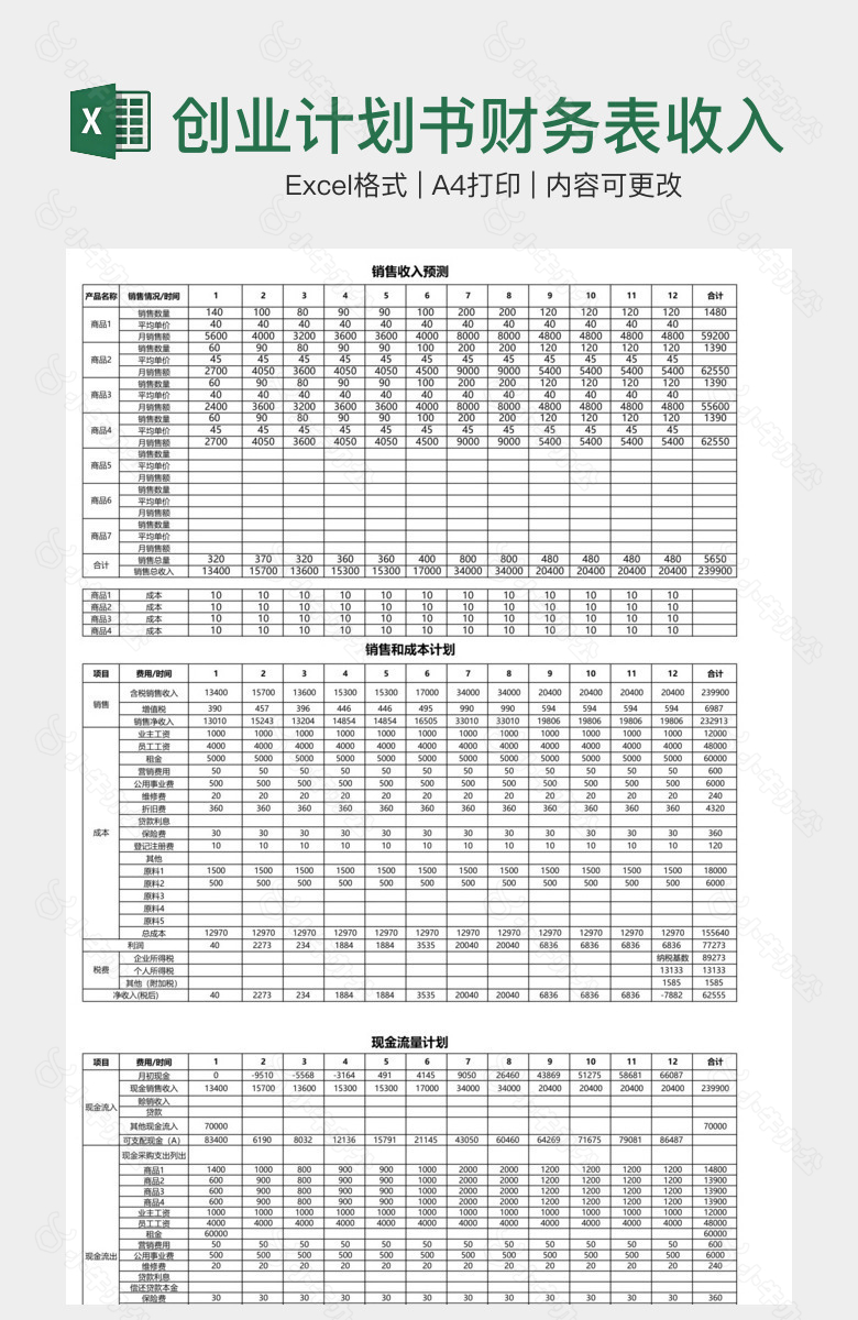 创业计划书财务表收入预测表