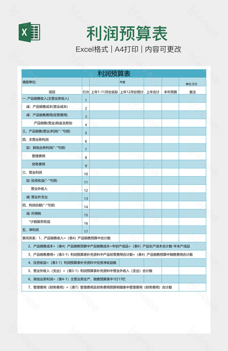 利润预算表