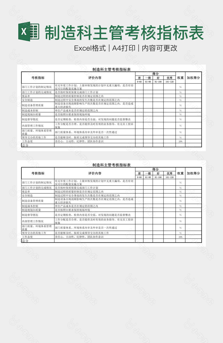 制造科主管考核指标表XLS