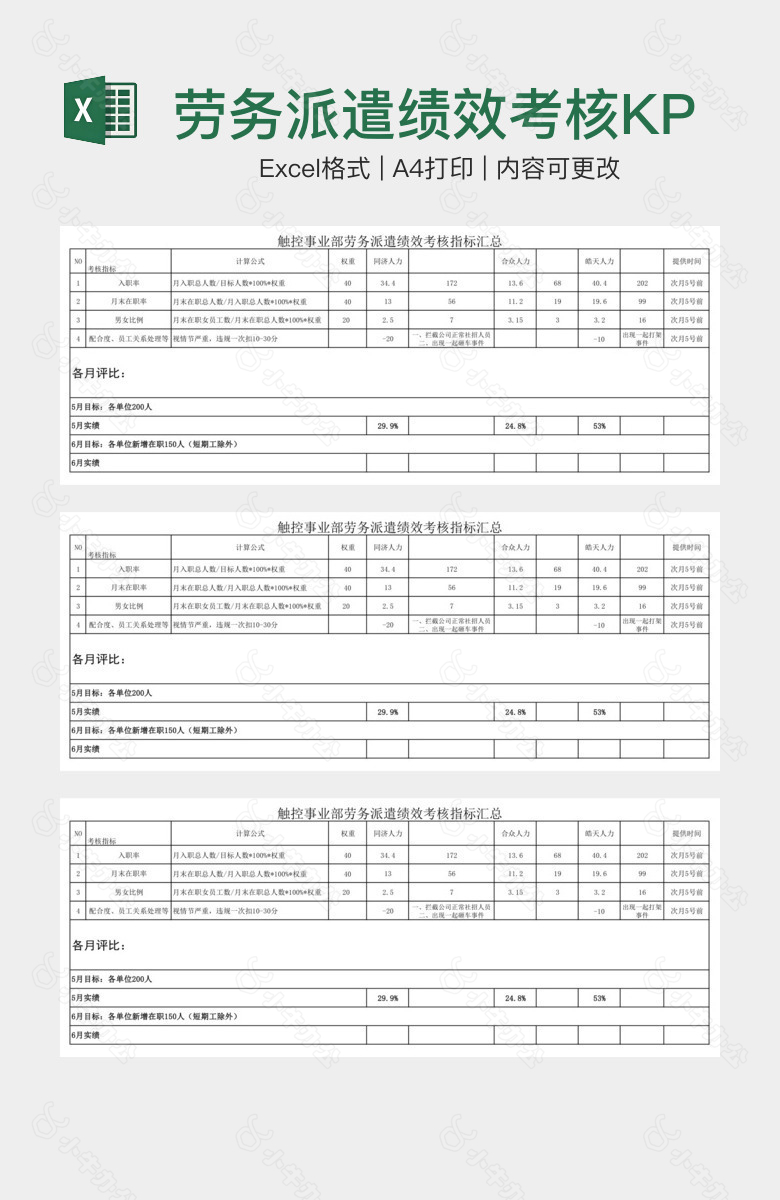 劳务派遣绩效考核KPI20XX年