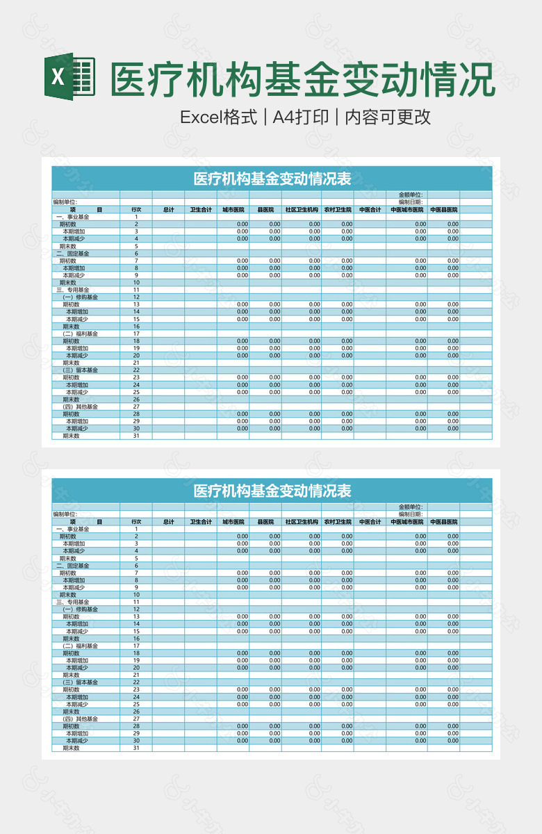 医疗机构基金变动情况表
