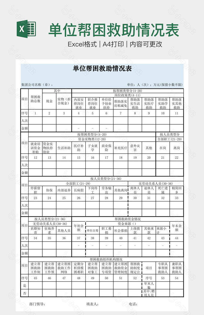 单位帮困救助情况表