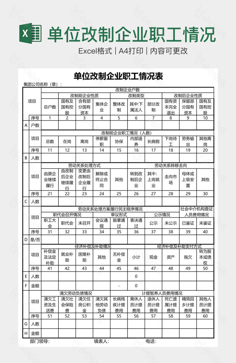 单位改制企业职工情况表