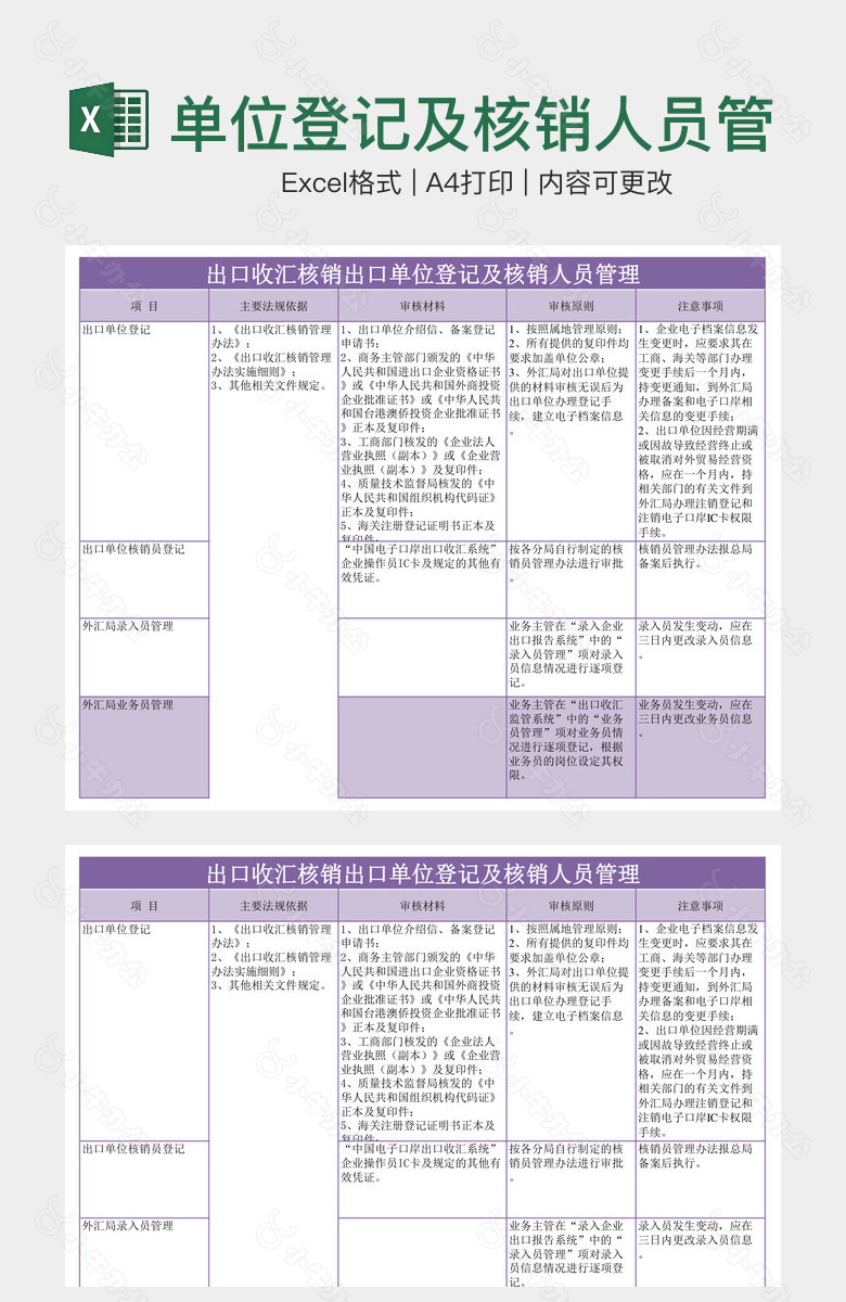 单位登记及核销人员管理