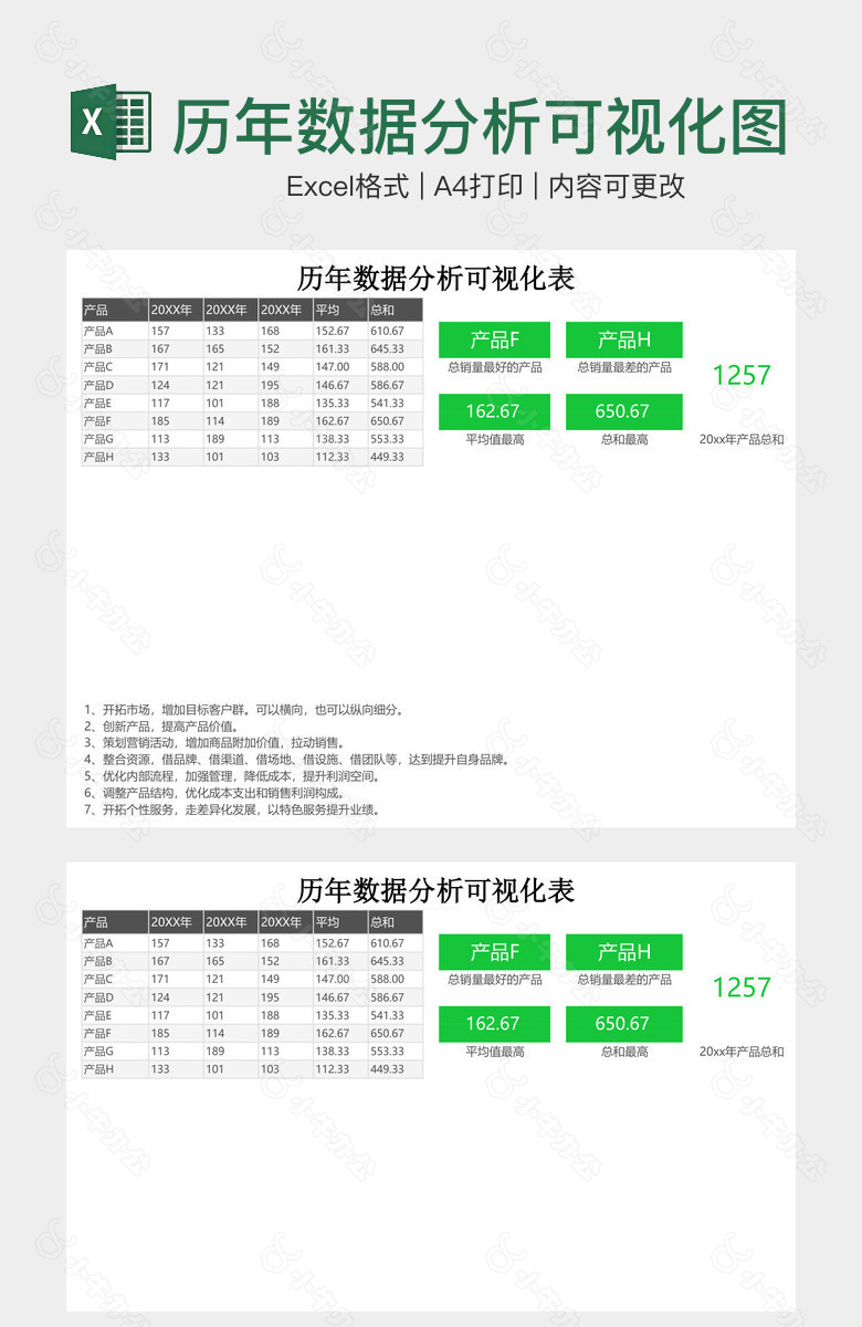 历年数据分析可视化图表