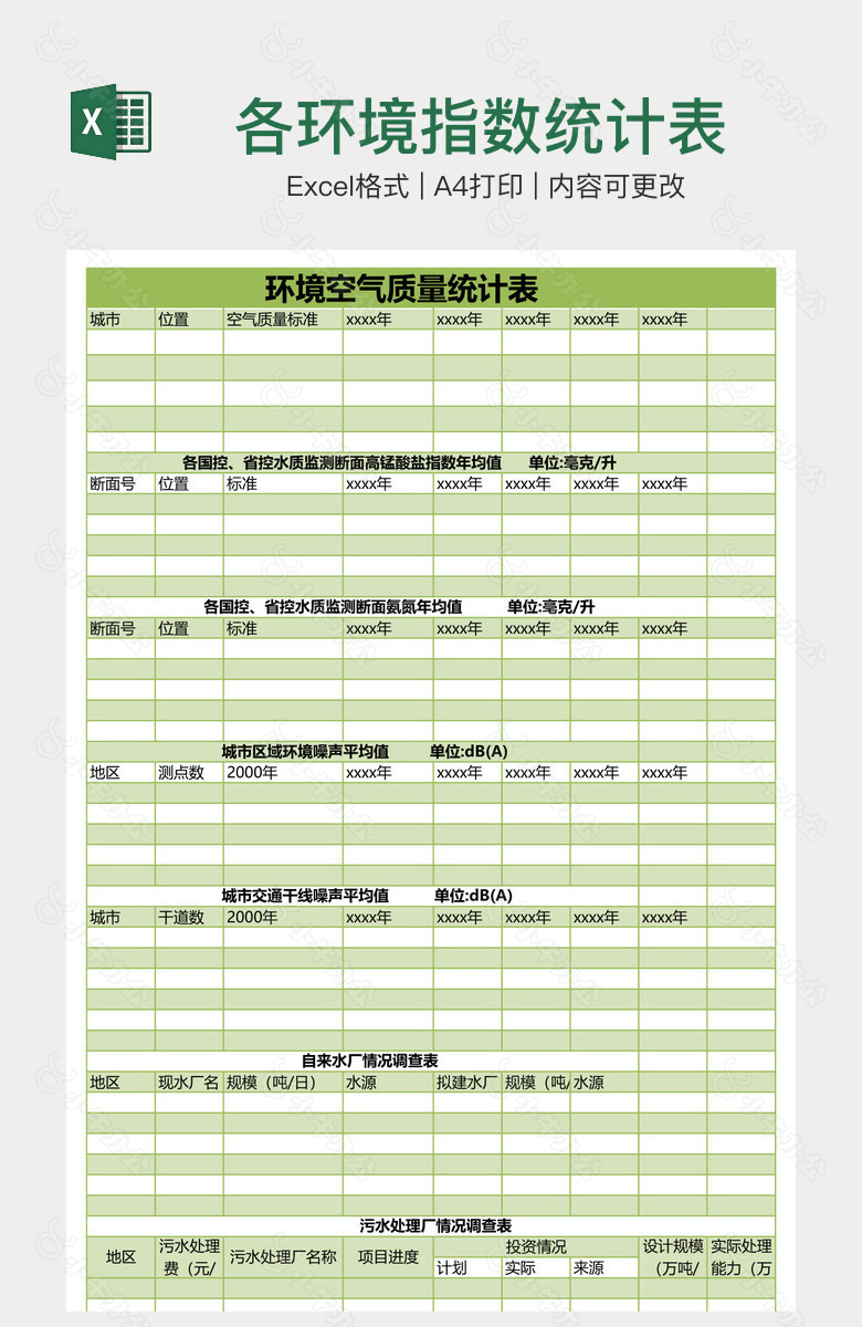 各环境指数统计表