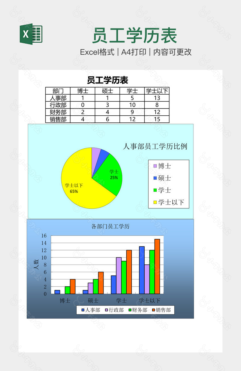 员工学历表