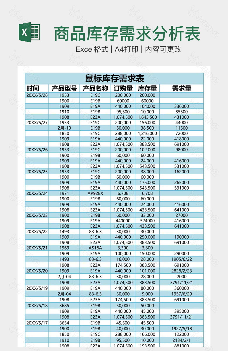 商品库存需求分析表