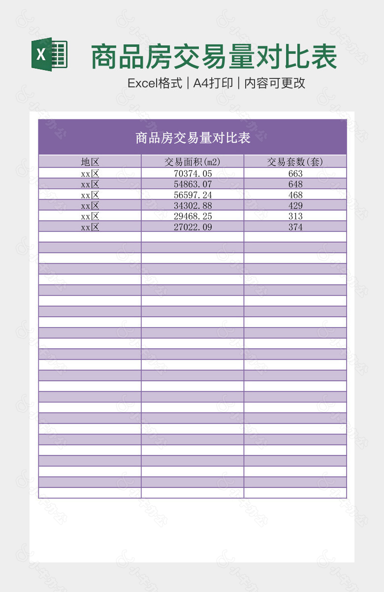 商品房交易量对比表