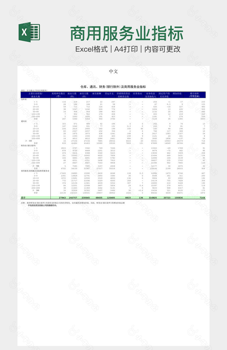 商用服务业指标